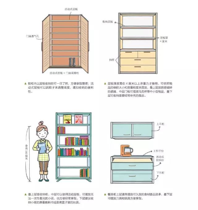简易衣柜怎么安装图纸