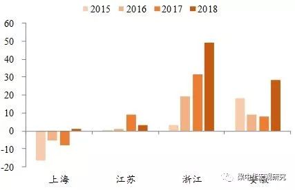 珠三角 人口 数据_珠三角外来人口占比持续下降 深圳表现最为突出