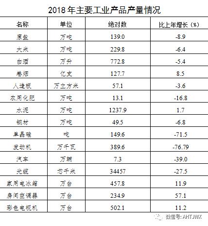 滁州2018年经济总量_滁州2018年