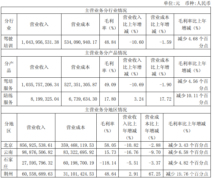 暂住人口分析报告_...绿地面积的趋势分析报告(3)