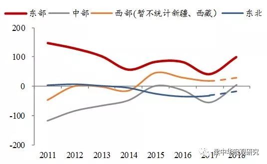 广东人口宁夏_宁夏回族人口分布(3)