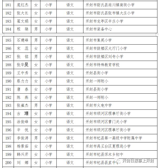 河南通许人口_河南加油图片