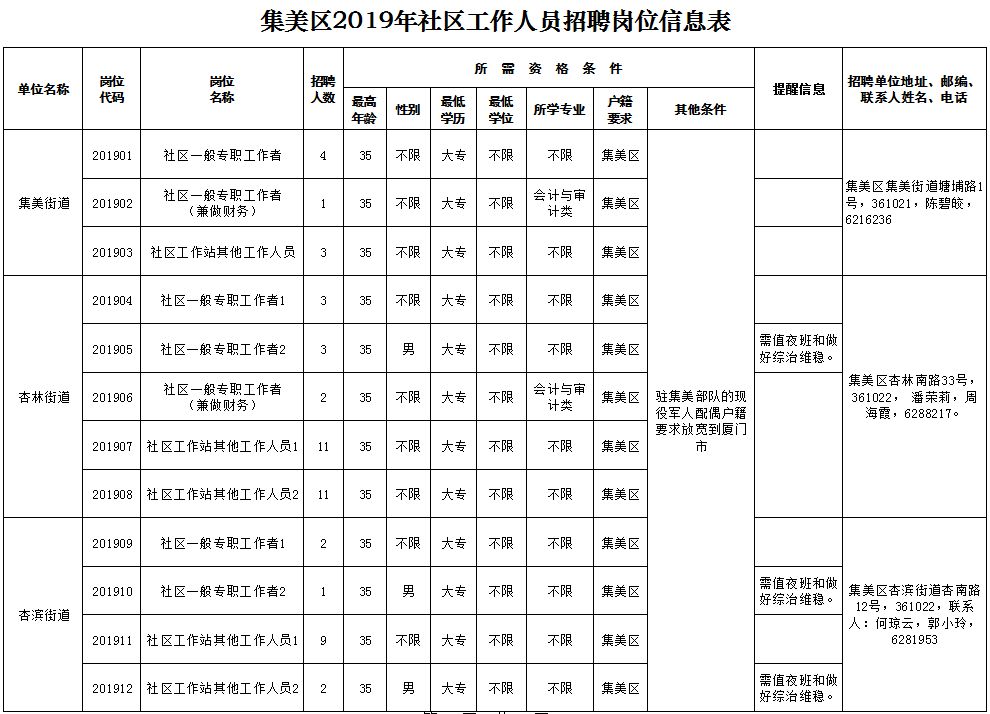 田厦社区常住人口_常住人口登记表