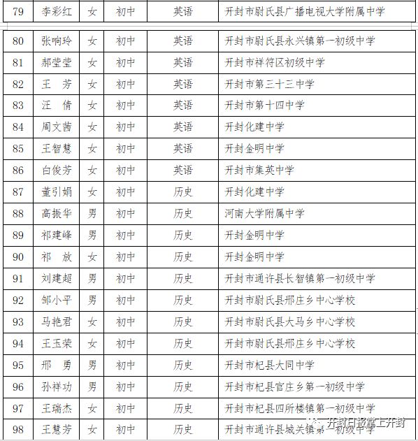 河南通许人口_河南加油图片