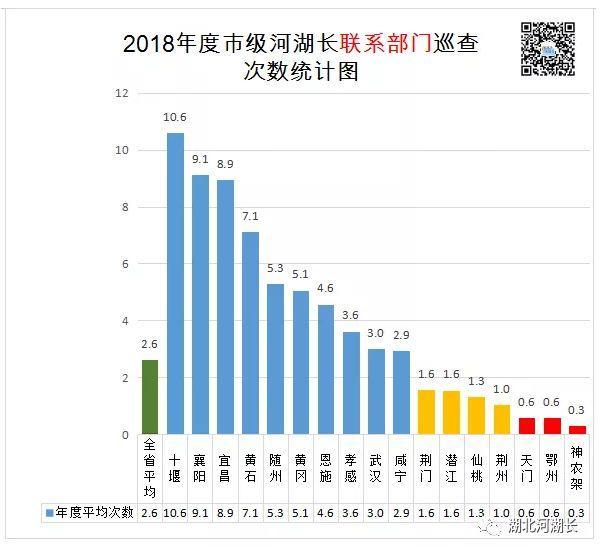 鄂州2021gdp能超过随州吗_湖北最强市辖区,GDP超千亿,比鄂州还强,相当于2个天门(2)