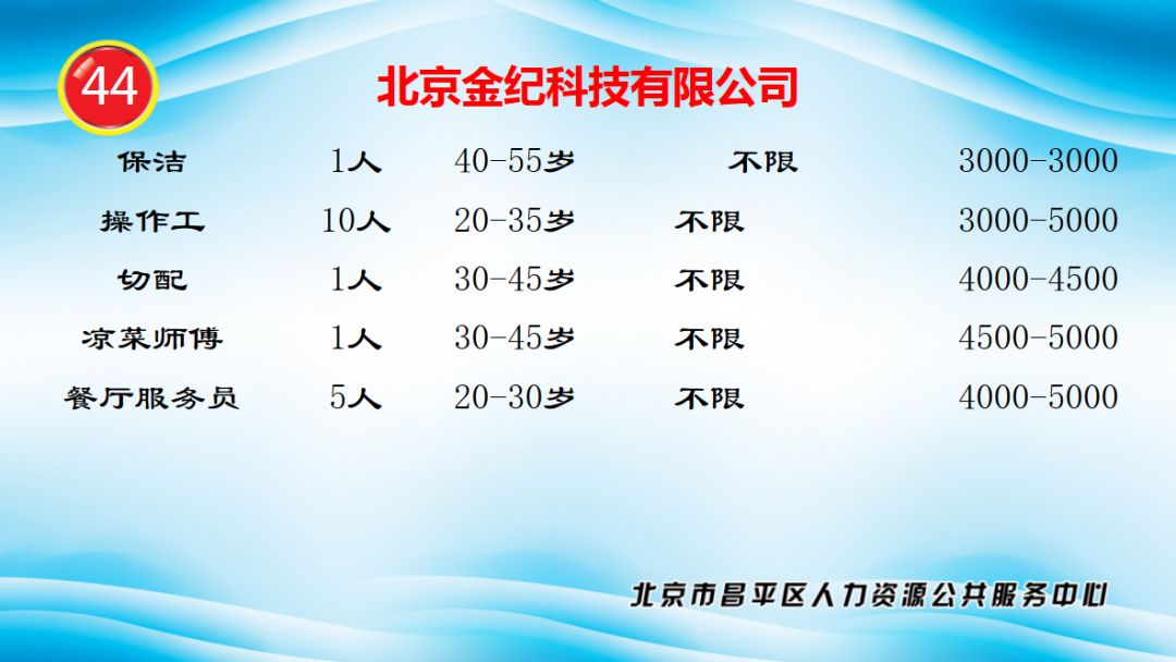 昌平区人口多少_昌平区地图(2)