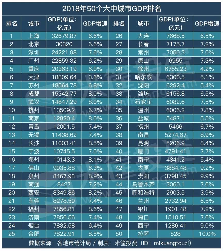 人均财政收入排名_山东县市区财政收入排行：青岛七个区市进入前十