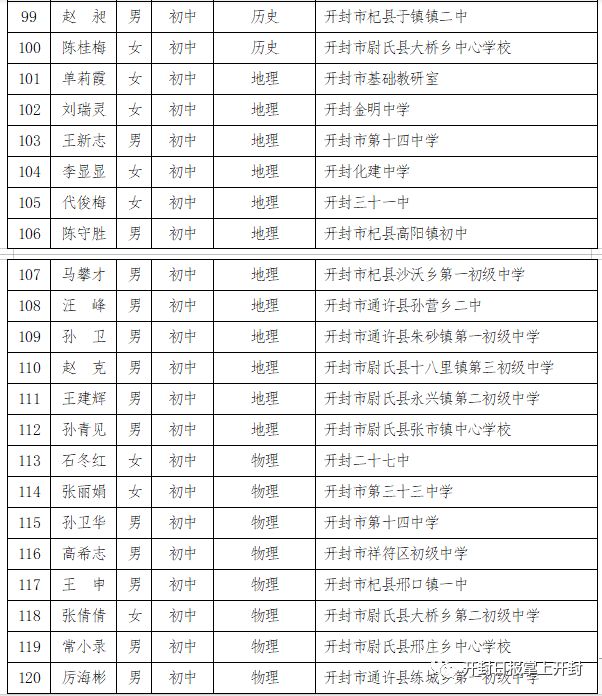 河南通许人口_河南加油图片