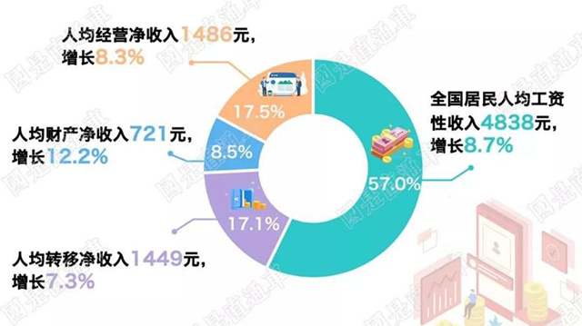 收入跑赢gdp(2)