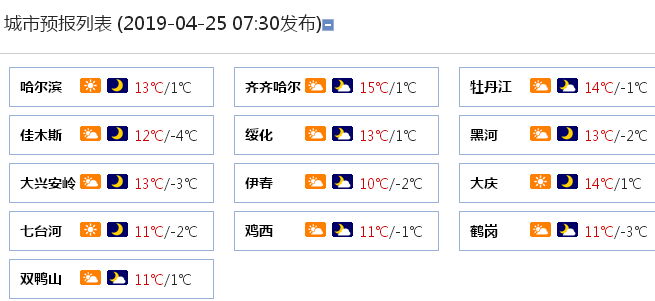 牡丹江gdp有齐齐哈尔高么_河北张家口与黑龙江牡丹江,2019上半年的GDP,谁成绩更好