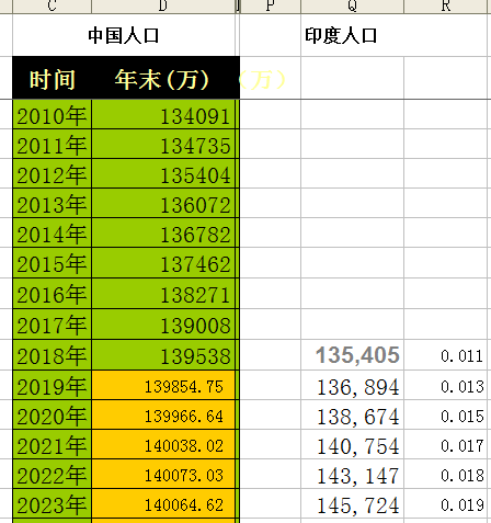 印度人口加速_印度人口