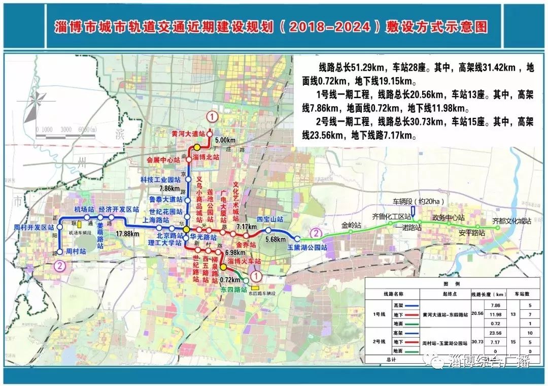 潍坊,济宁, 威海,临沂,枣庄,菏泽等10市 编制完成轨道交通线网规划