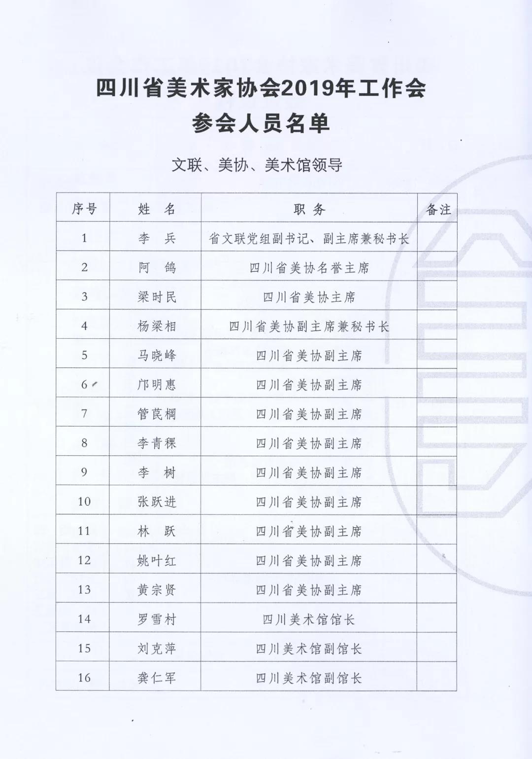 四川省美术家协会2019年工作会议在成都举行