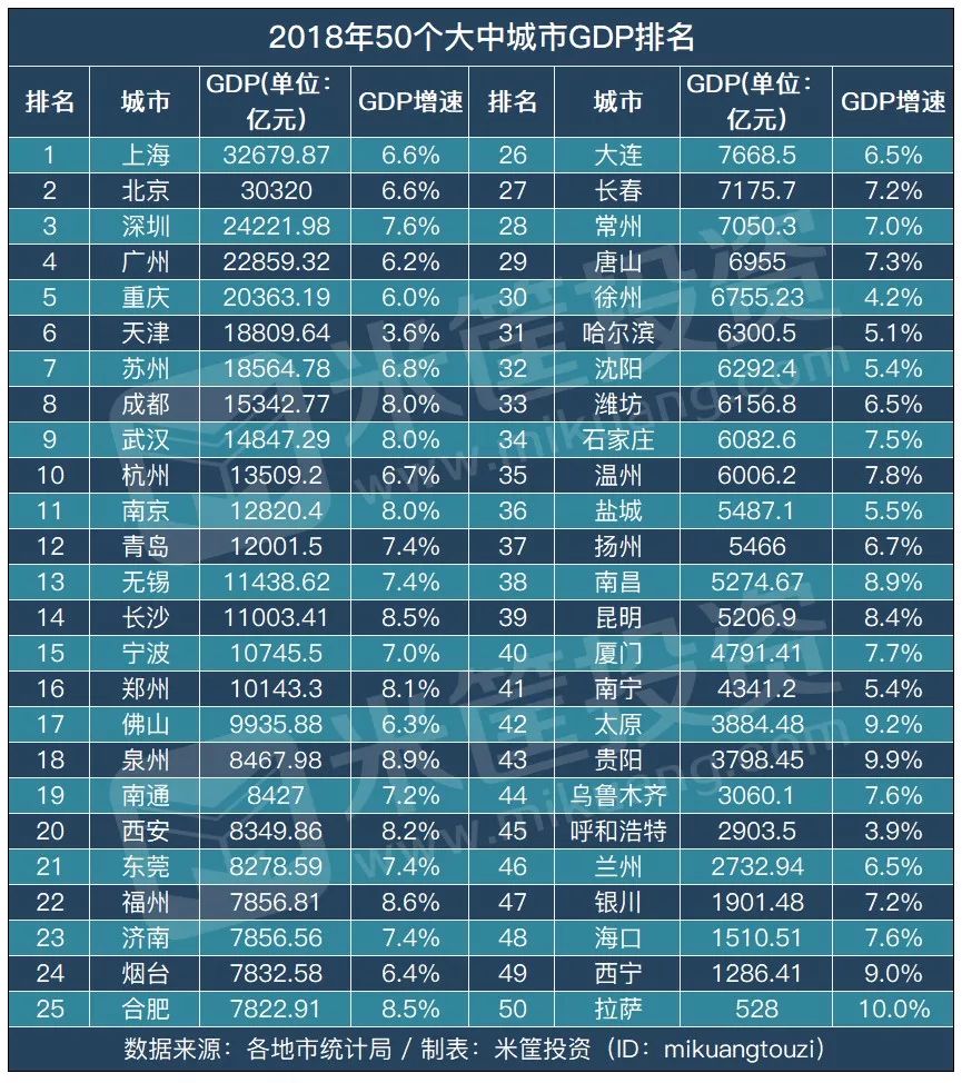 广西城市经济GDP排名_广西县城gdp排名2020