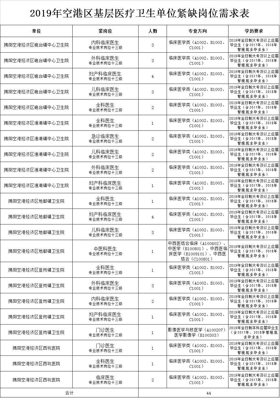 揭阳空港人口_揭阳空港花海图片(3)