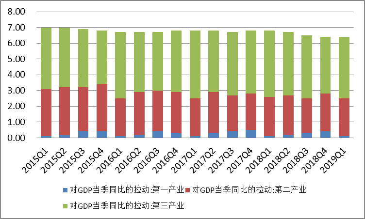 近十年我国城镇失业登记人口_我国近十年人口增长图(3)