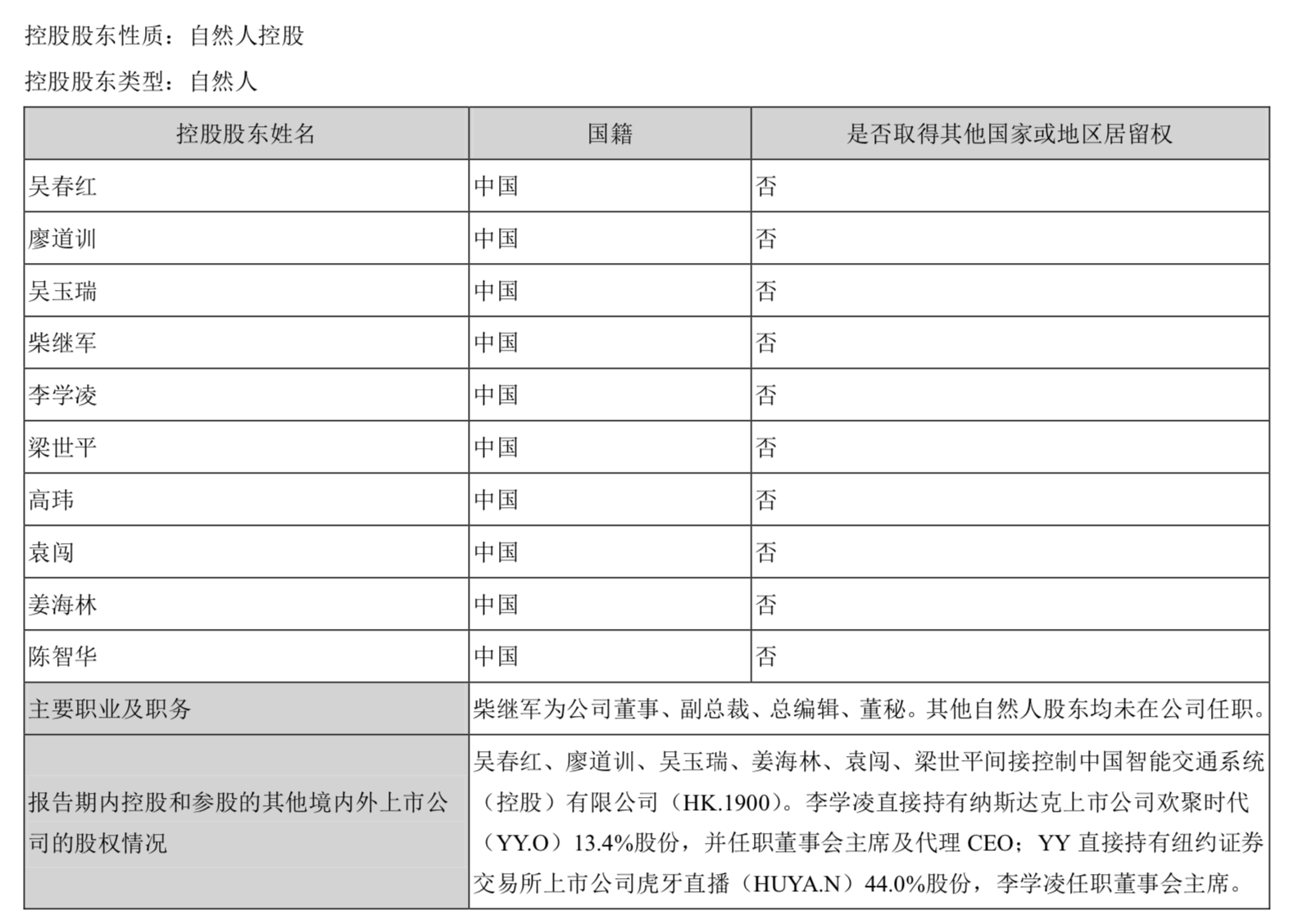 辉凌中国人口_共和国之辉中国图片(2)