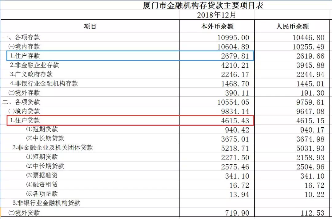 厦门市常住人口有多少_厦门市地图(3)