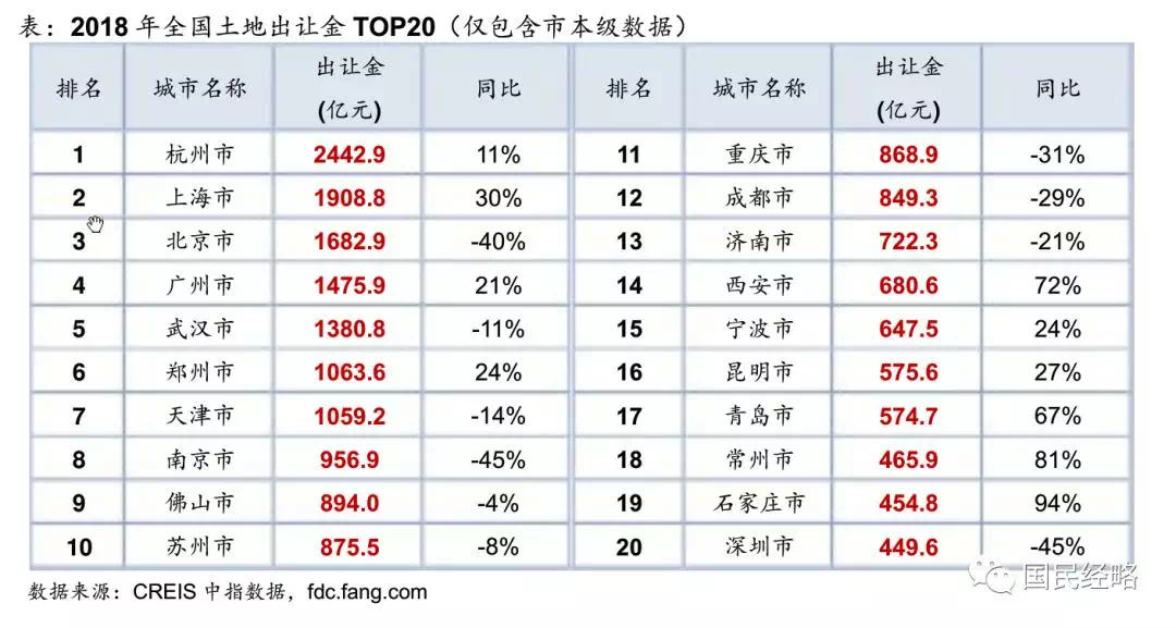 2020年3月苏州gdp排名_苏州地铁线路图2020(3)