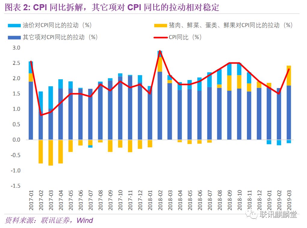 物价上涨拉动中国gdp_独立屋价格暴涨40 ,加拿大房价涨幅远超G7国家,GDP全靠房价拉动