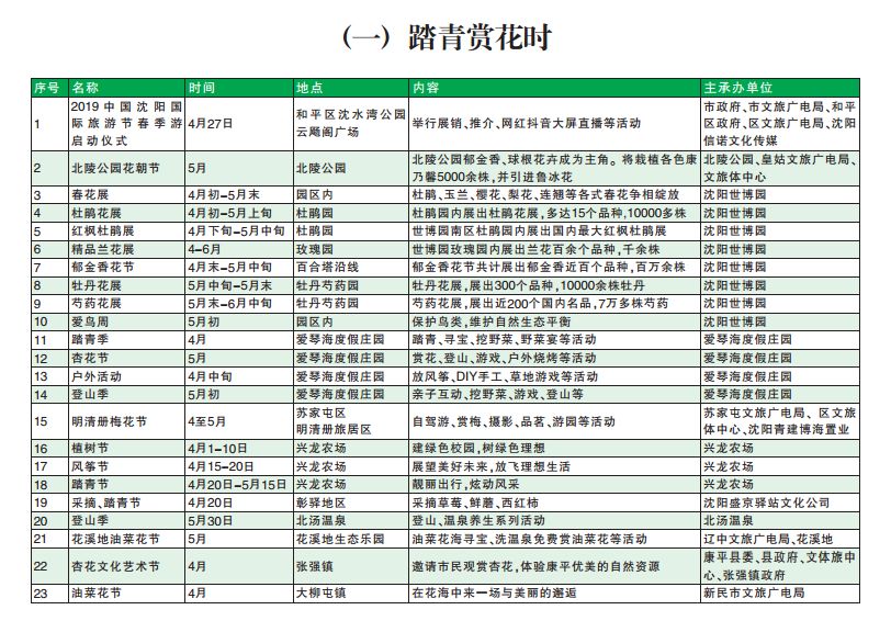 2019年沈阳常住人口_2019年沈阳工程学院公开招聘人员55人公告 第一批(2)