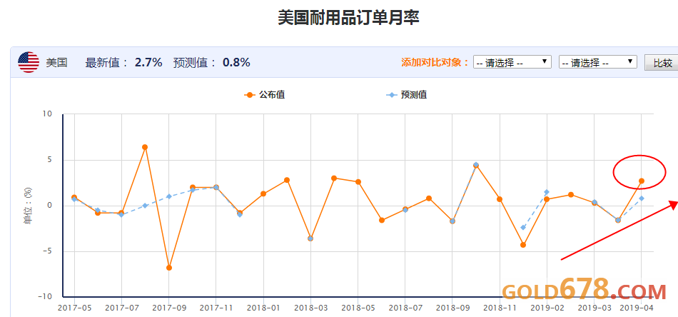 证券交易金属于GDP吗_国金证券点评9月经济数据 名义GDP接近短期底部 关注政策对冲力度