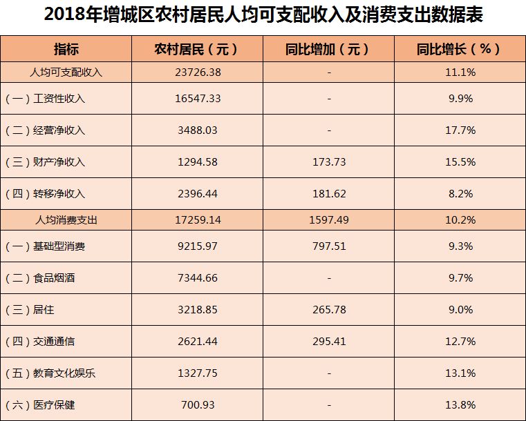 增城人口增速_增城地图(2)