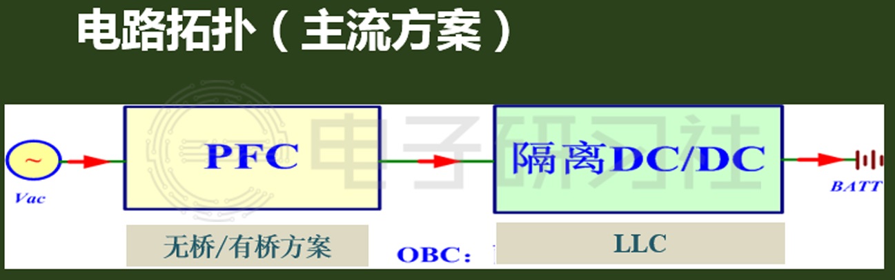 obc主流电路拓扑结构