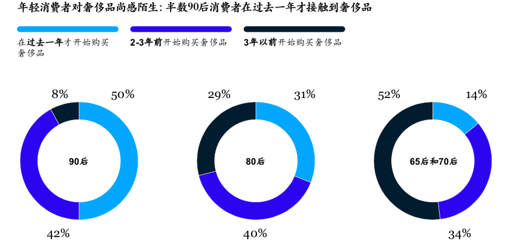 谁建议世界上人口减半_人口普查