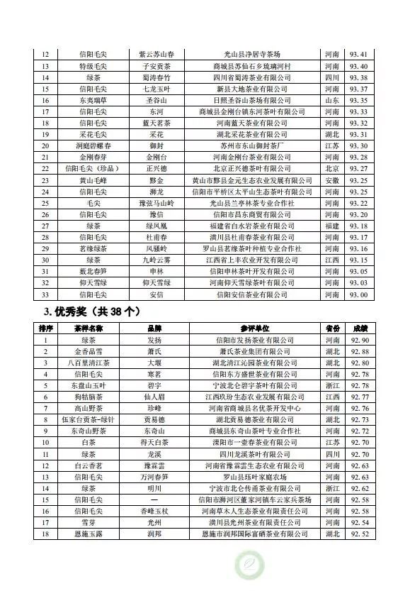 凉亭乡GDP_河南光山凉亭乡张小燕