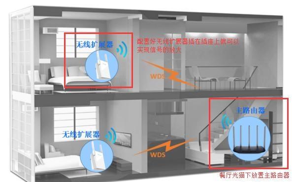 无线信号弱怎么办