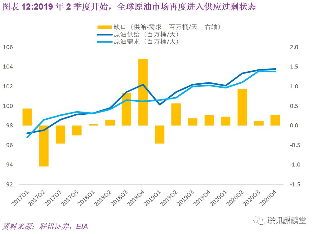 2019年美国GDP下降原因_美国近十年gdp数据图(3)