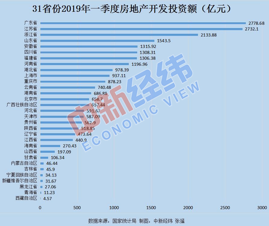 南方经济总量占全国60%_南方蟑螂图片(2)