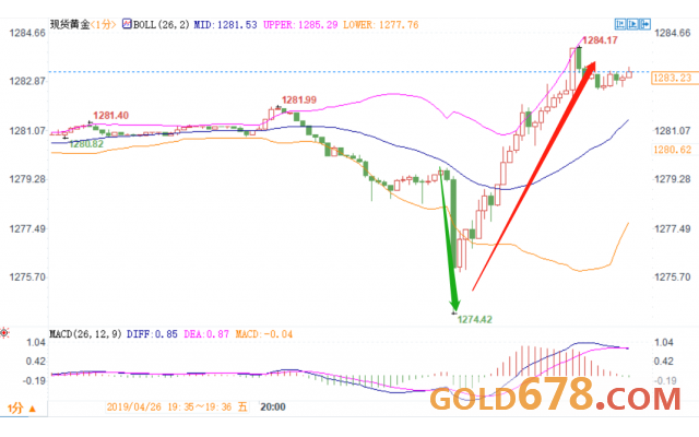 2021第一季度gdp预计_清晨的第一缕阳光图片