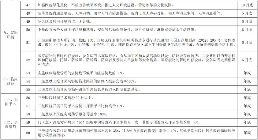 烟台市老龄人口补贴文件_文件图片(2)