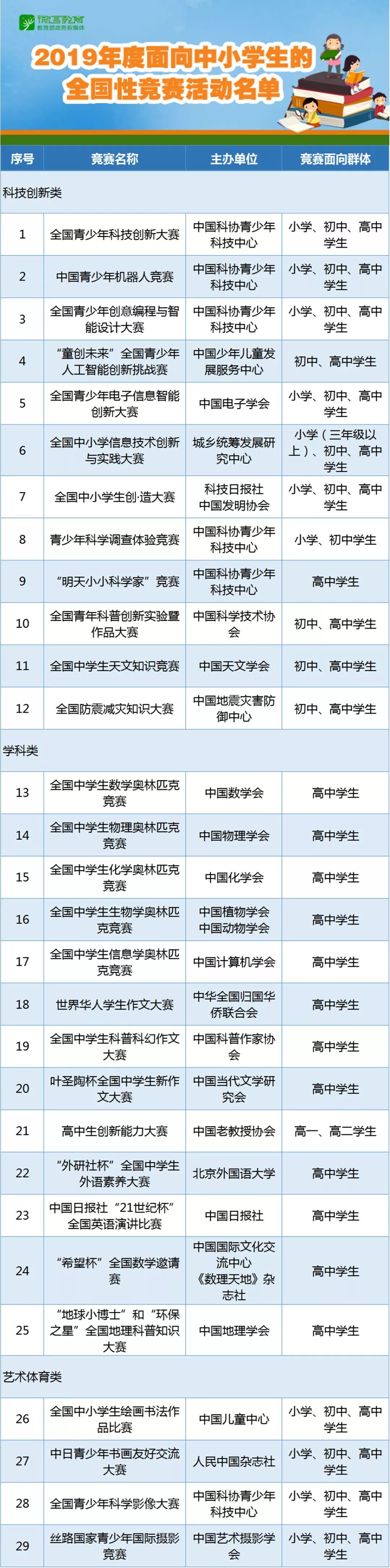 家长注意!今年只有这29项全国性竞赛才合规!传递啥信号?对你家娃有啥影响? 888真人赌博