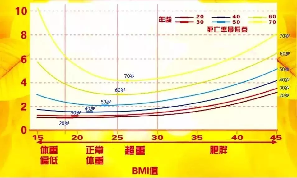 人口相关分析_相关性分析图(2)