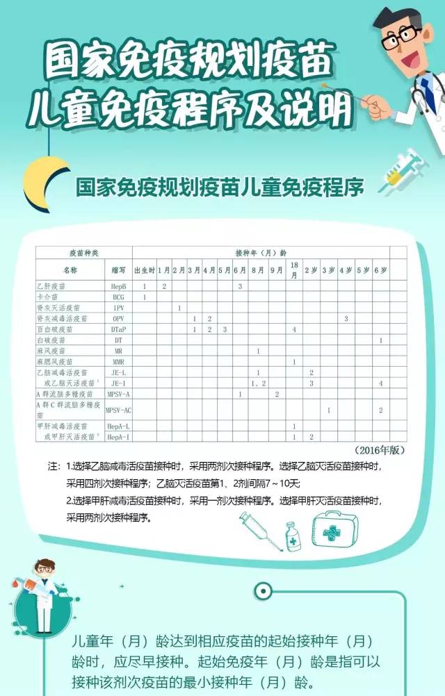 【一图读懂】国家免疫规划疫苗儿童免疫程序