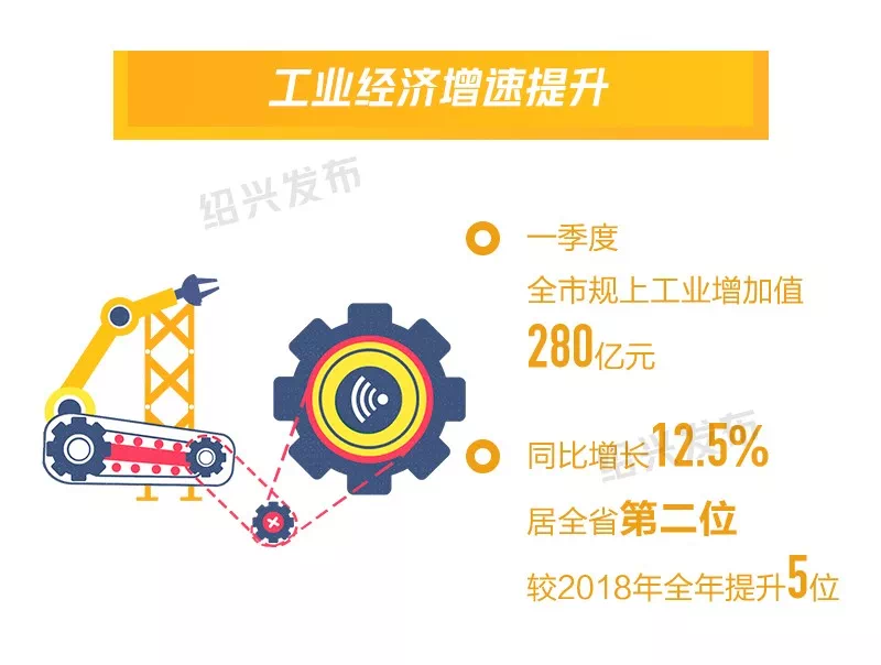 物流产业每增长1%gdp增长