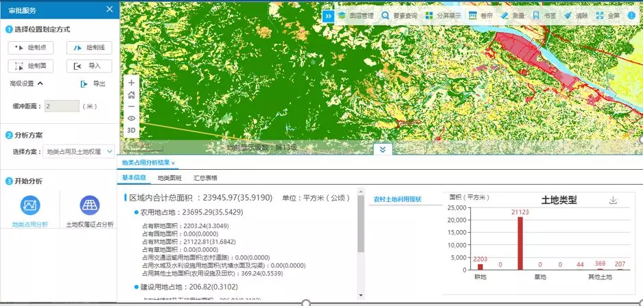 建设用地审批业务将建设用地的图斑与国土调查数据,自然资源专项调查