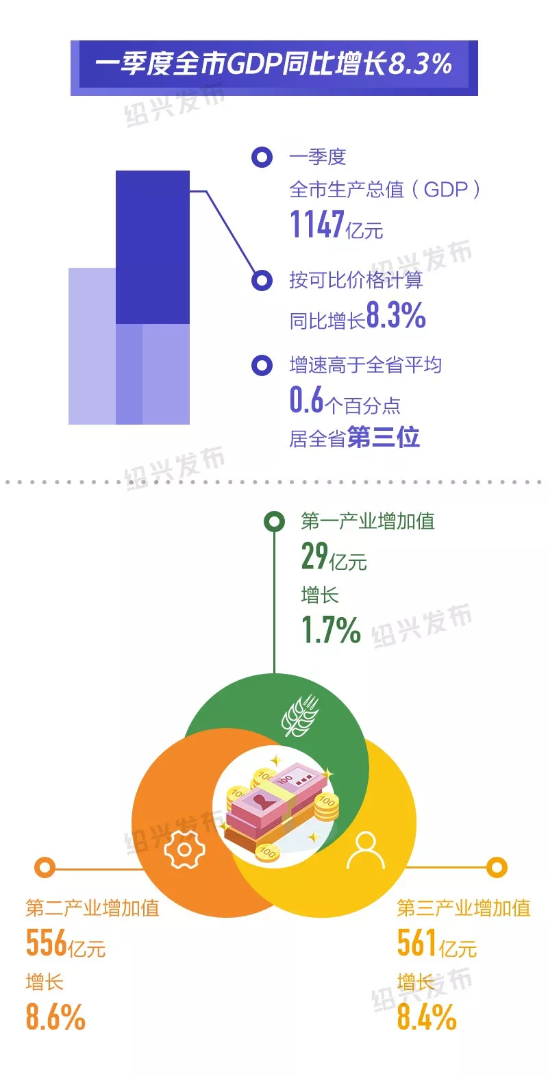 石家庄全市生产总值gdp_时政 今年第一季度中国GDP同比增长6.8