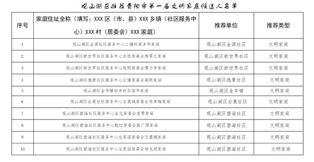 观山湖区2020年常住人口_长沙市2021年常住人口(2)