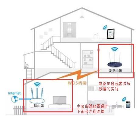 无线信号弱怎么办