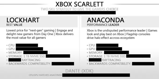 Xbox新主机再爆料:标配光线追踪与固态硬盘 乐博体育