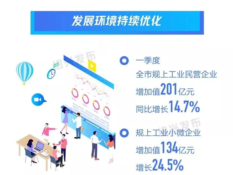 绍兴各县市2021年一季度gdp_你拉低绍兴的经济生活了嘛 2018年一季度绍兴各县市GDP出炉(2)