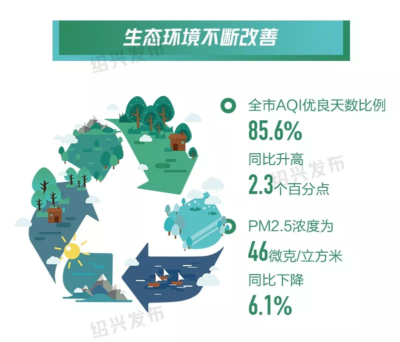 2021绍兴上虞GDP_2021年一季度GDP中国进一步拉近美国 另附德国 法国GDP成绩(2)