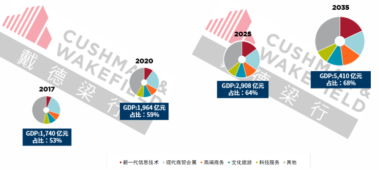 广州2018企业gdp_广州gdp(2)