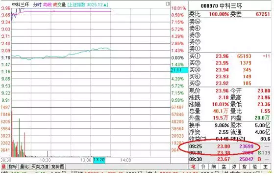 干货分享:这几种股票不能抄底,万一出现"向下假突破"试盘,定是大牛股