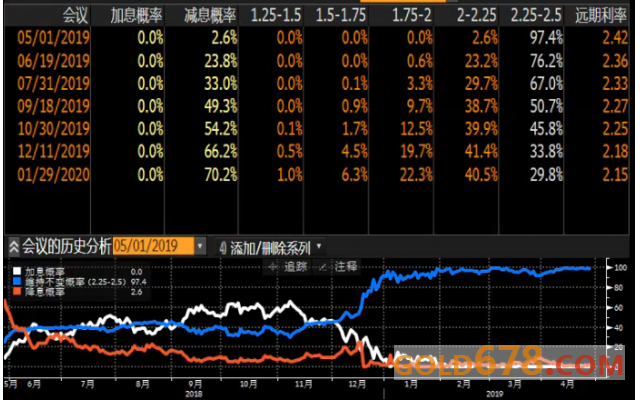 2020第一季度美国gdp_美国2020季度gdp(2)