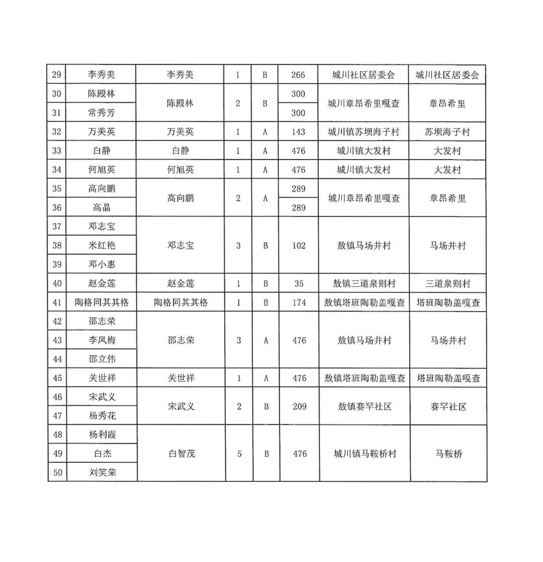 鄂托克前旗人均收入_鄂托克前旗(2)